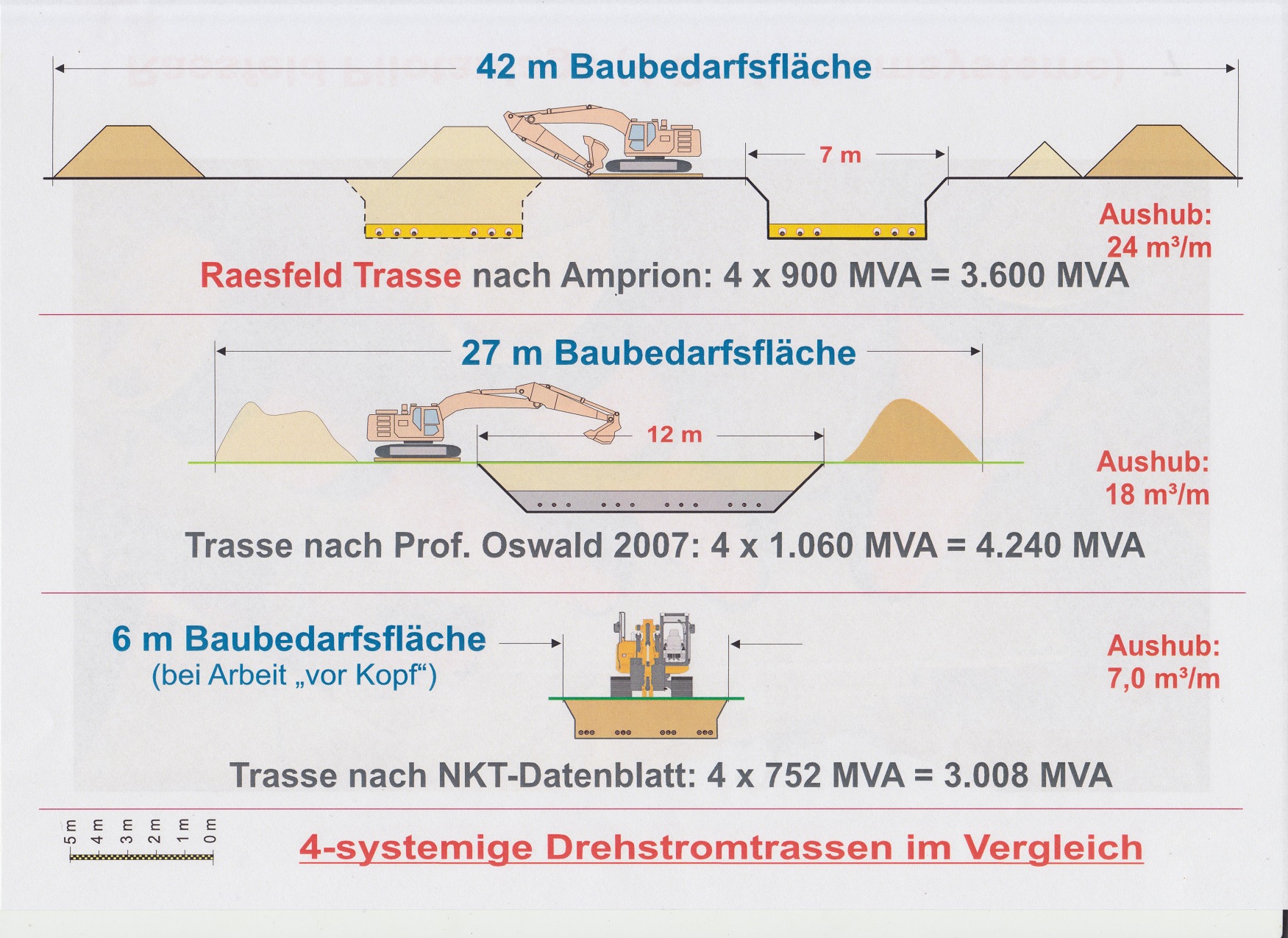 Erdkabel Übersicht Erdkabel Übersicht